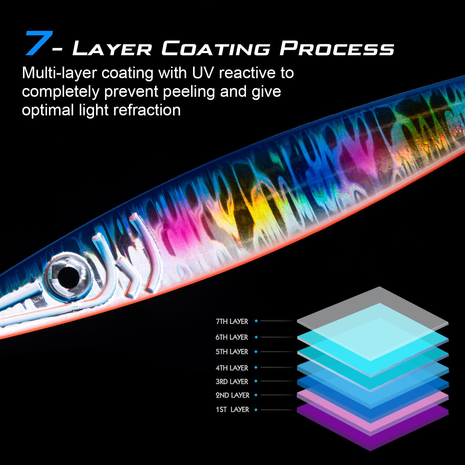 Goture Luminous Fast Sinking J – Jigger Double Sided Bewertung und Preis
