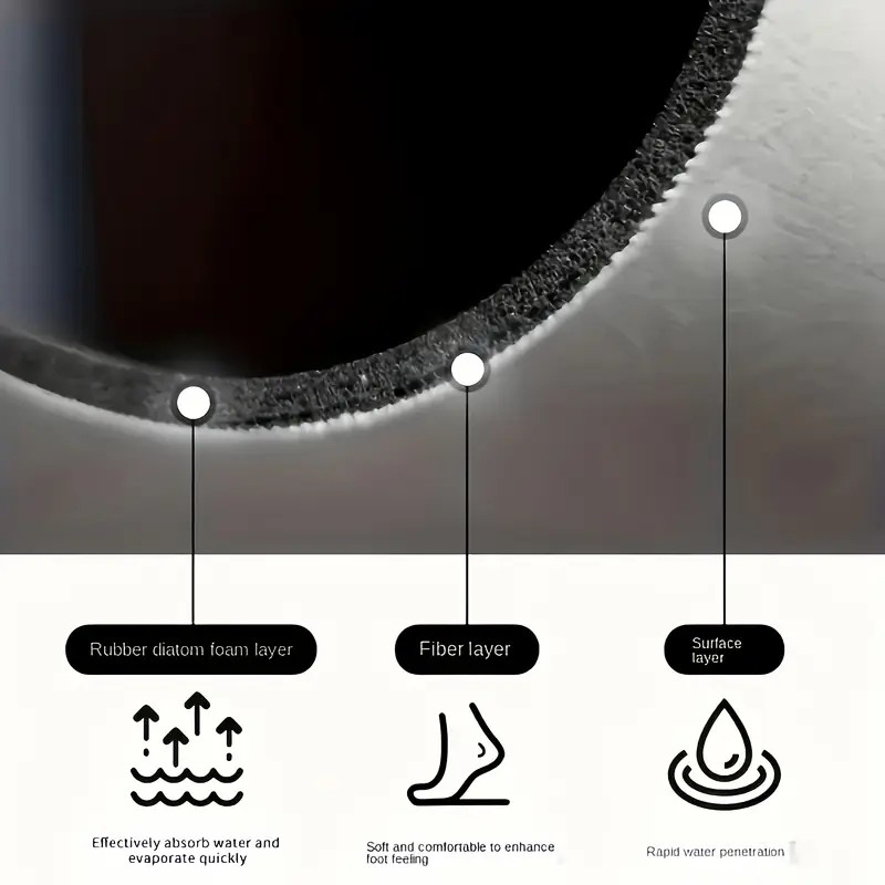 Küche Super Saugfähige Matte K – Bar Mat Rubber Bewertung und Preis